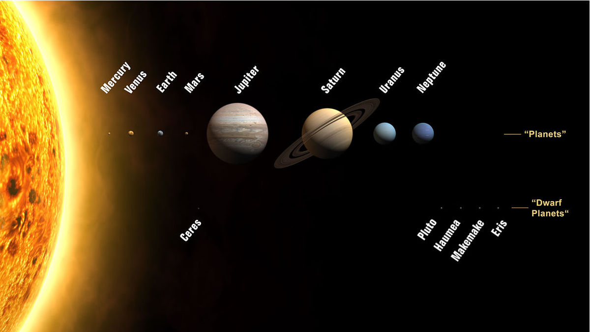Rare “Parade of Planets” Visible This Week Before 15-Year Absence
